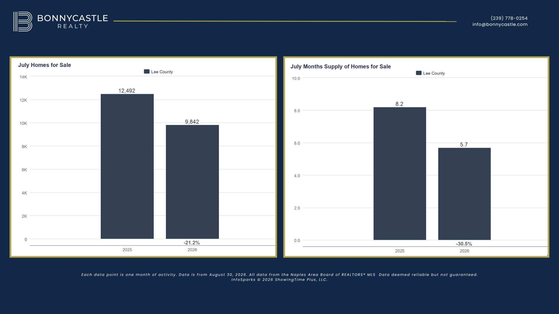 Lee County Inventory